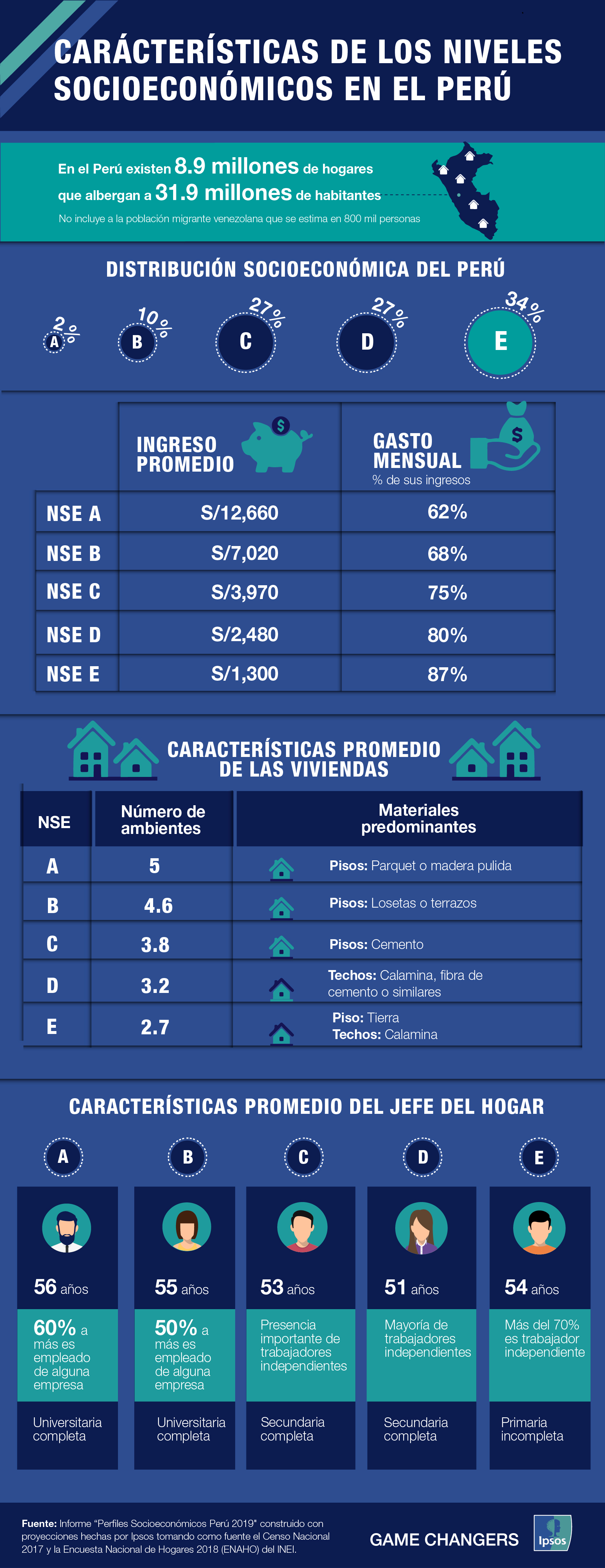 NSE Perú