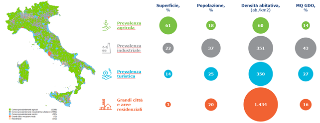 nuovo-codice-consumi-gs1-ipsos-mckinsey-territori-italia