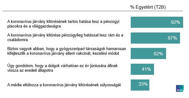 Vírus hatásai