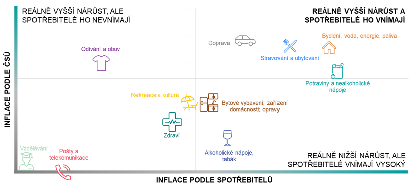 Reálné vs. vnímané navýšení cen | Ipsos