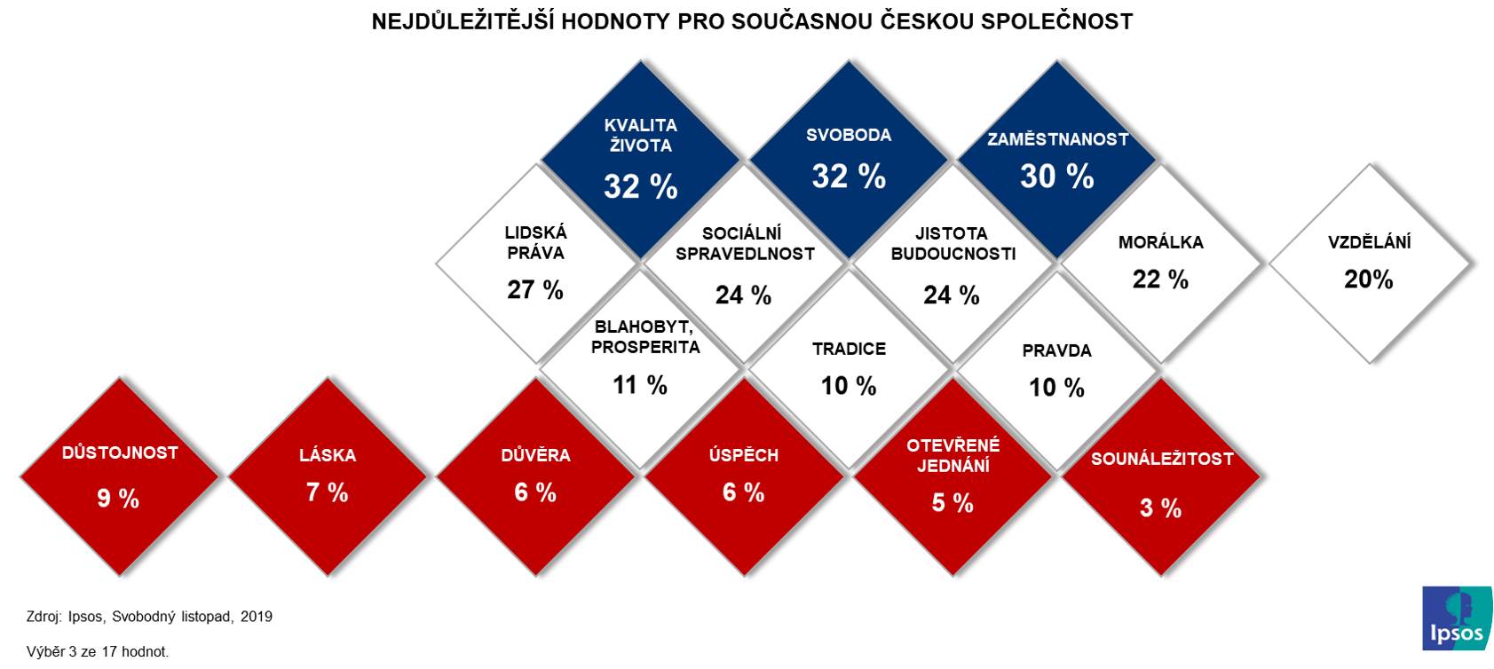 Česká republiko, od občanů máš za tři!