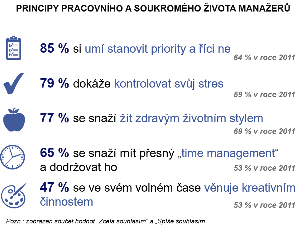 Principy pracovního a soukromého života
