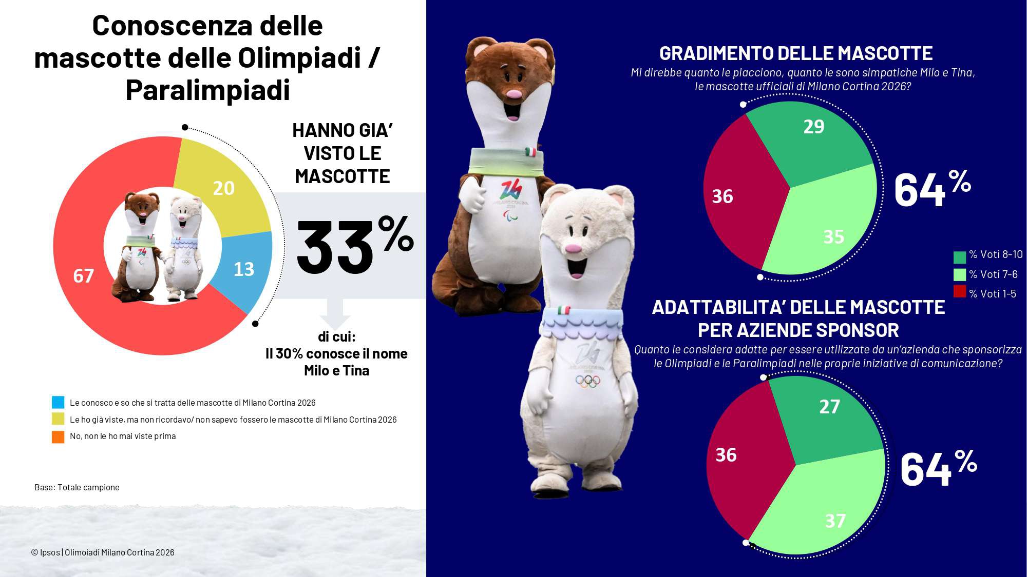 olimpiadi-paralimpiadi-milano-cortina-2026-mascotte