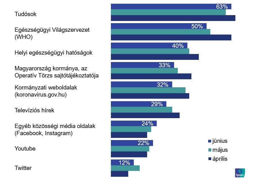 Hírforrások megbízhatósága