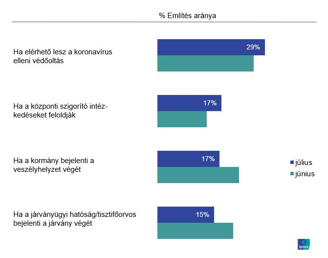 ipsos otthonról dolgozik