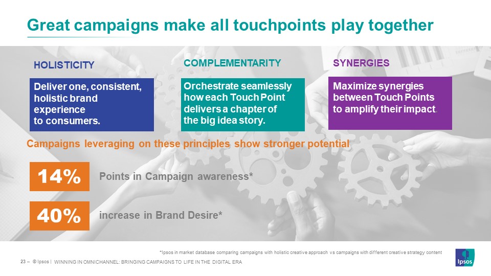 Omnichannel esempi: creare campagne di comunicazione efficaci attraverso l’omnicanalità