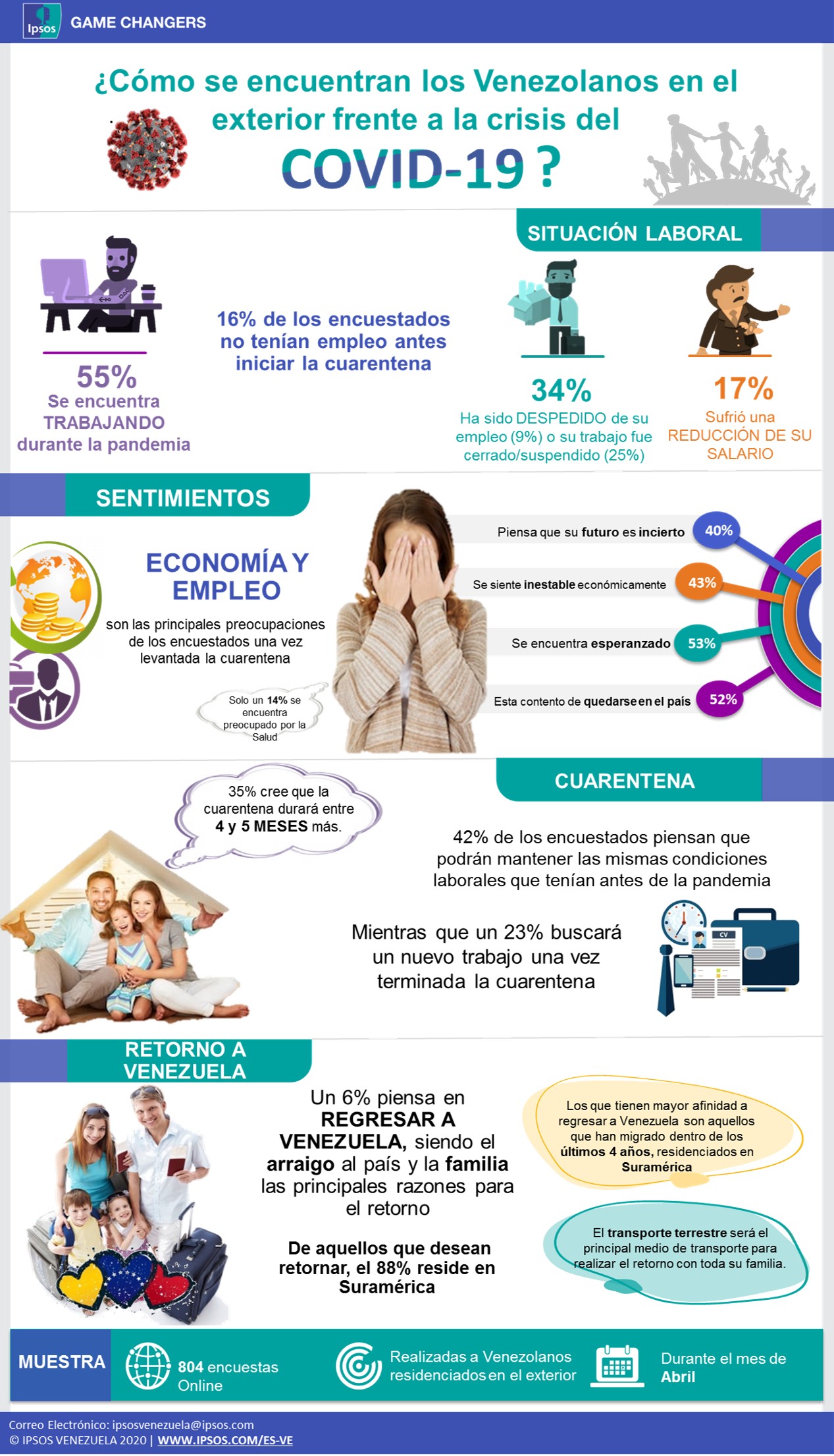 Venezolanos en el exterior
