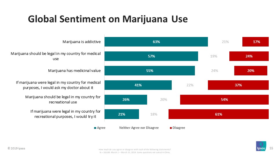 Legalicación_Marihuana_ipsos