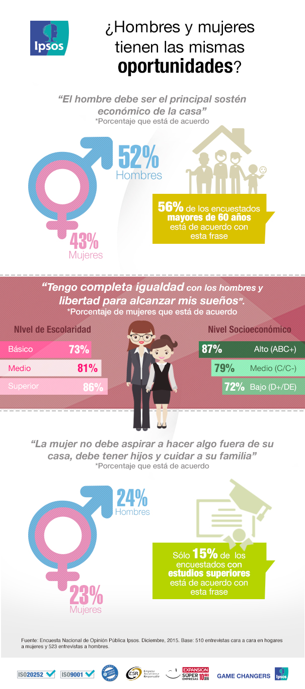 Oportunidades