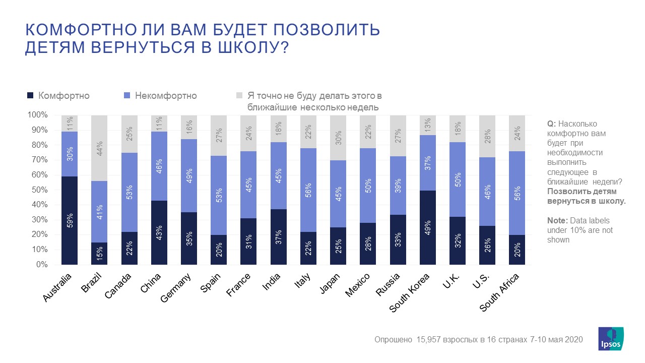 учёба