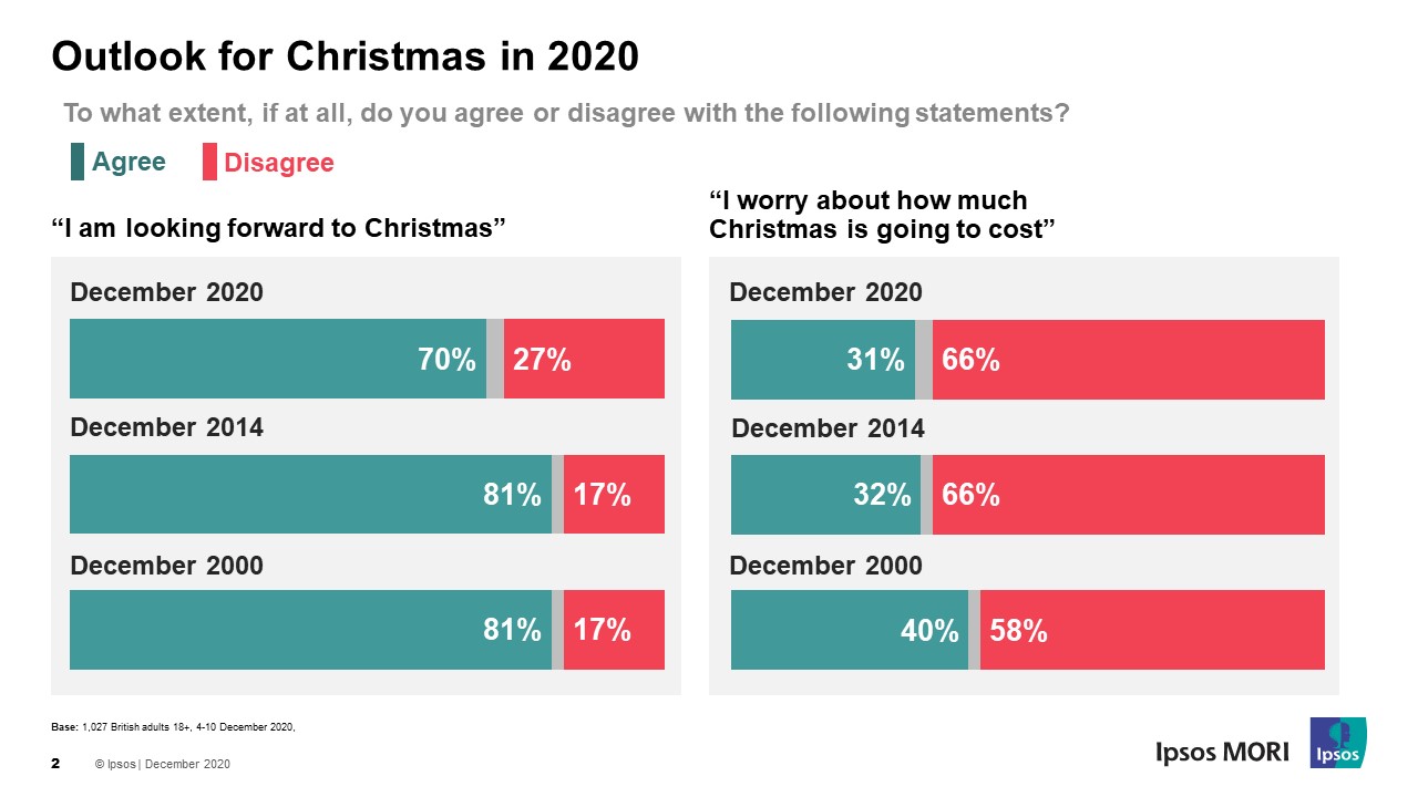 Outlook for Christmas 2020