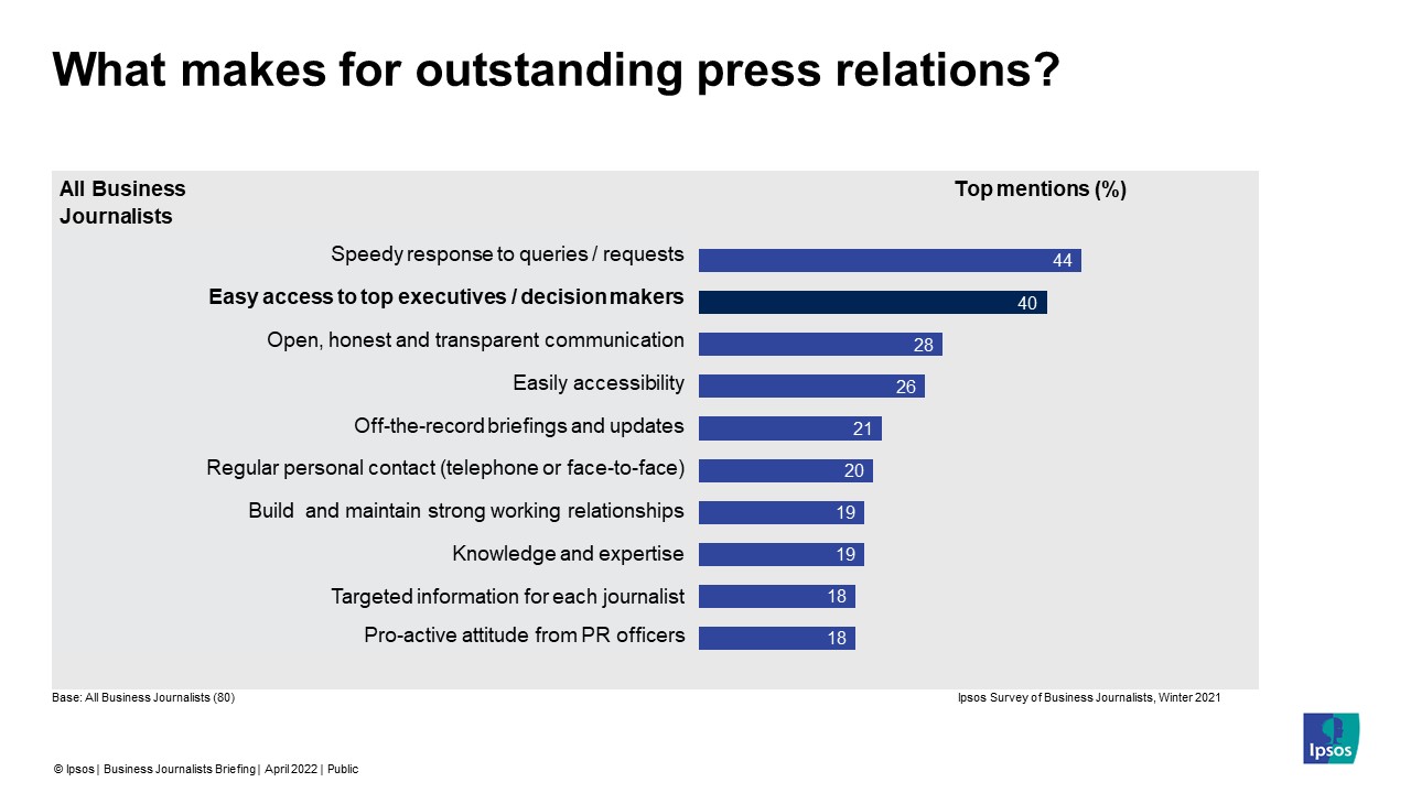What makes for outstanding press relations? - Ipsos April 2022
