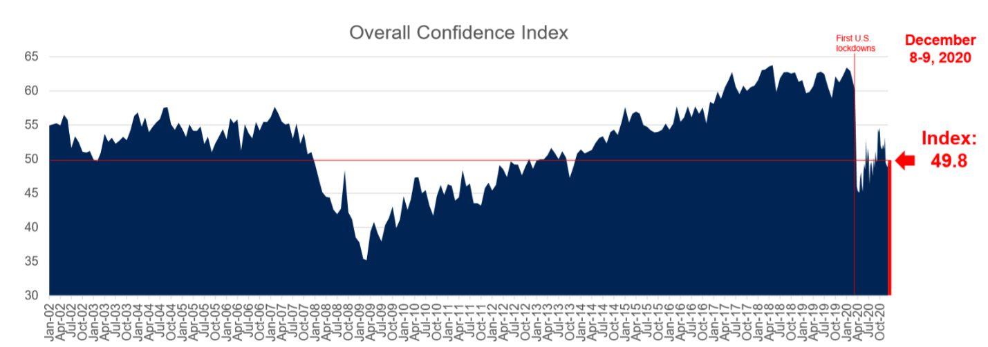 Consumer Confidence