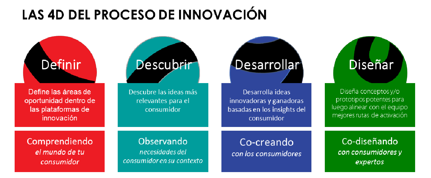 Pacers de la Innovación