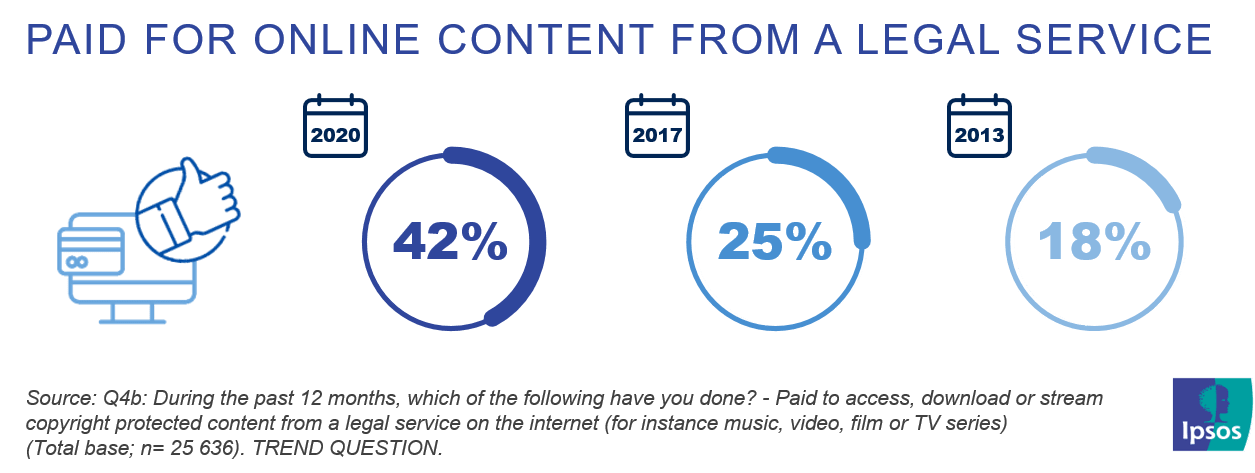 Paid for online content from a legal service | Ipsos | EUIPO
