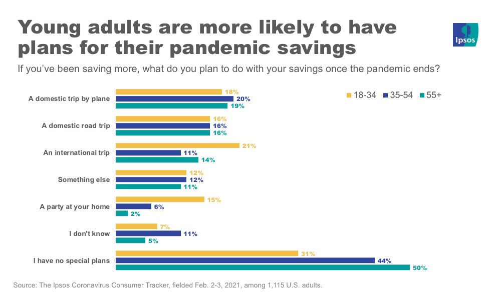 Pandemic savings plans