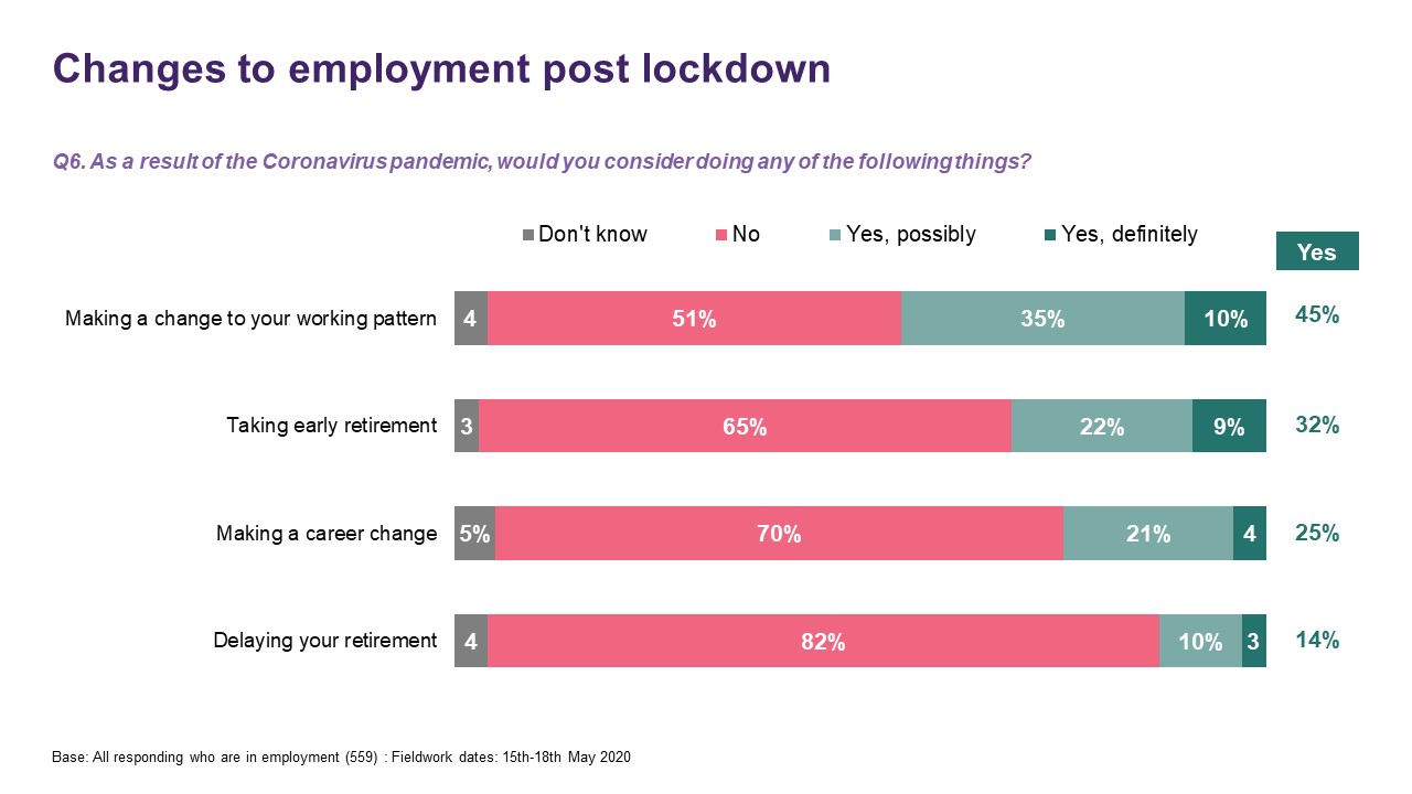 Pandemic effect on employment post-lockdown