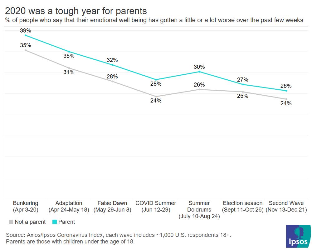 Parents emotions