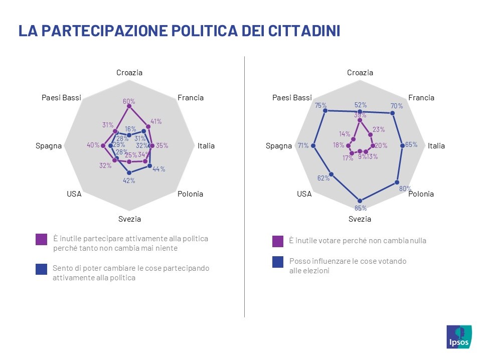 partecipazione_politica_cittadini