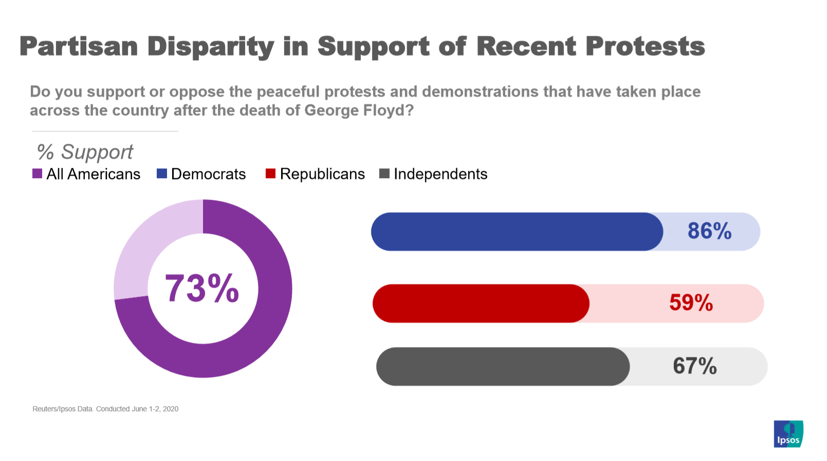 Partisan