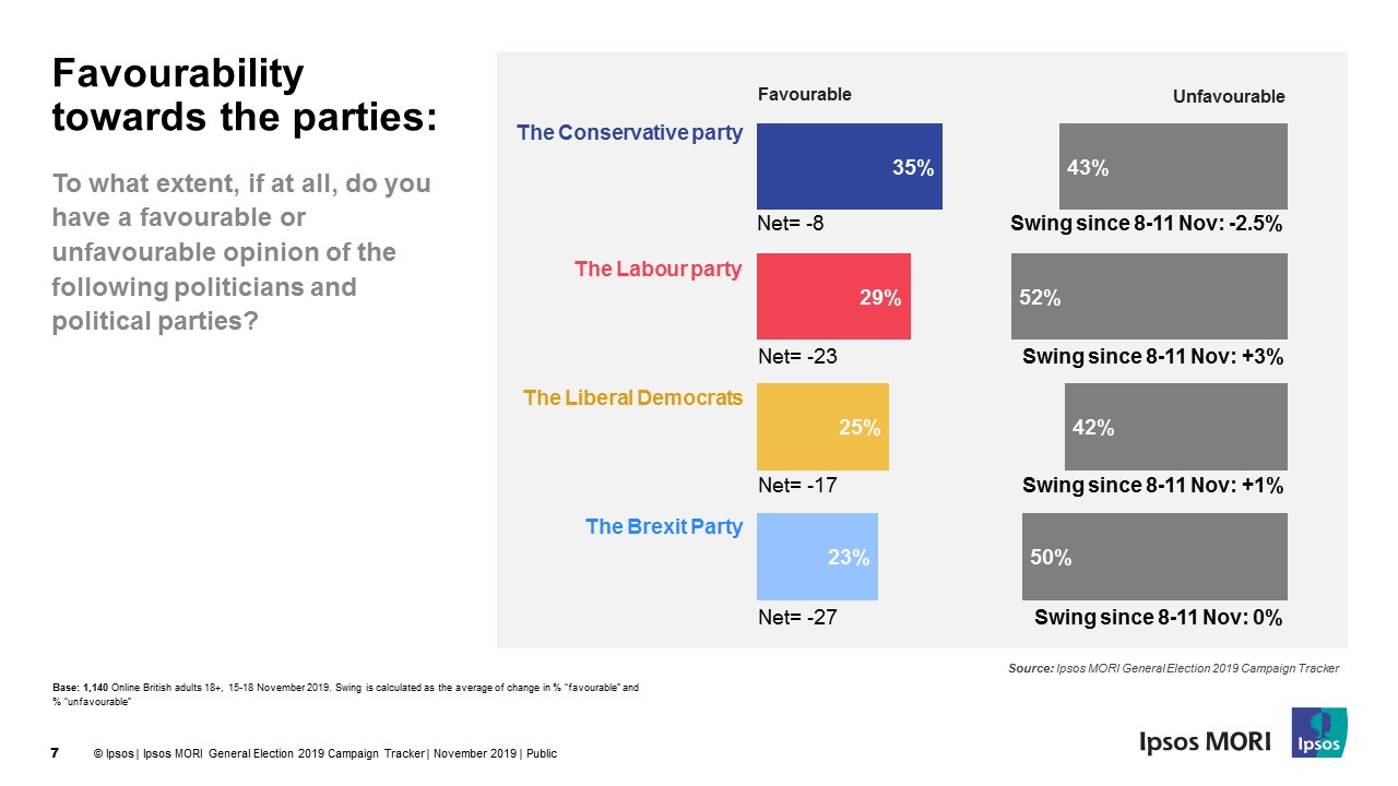 Party favourability 