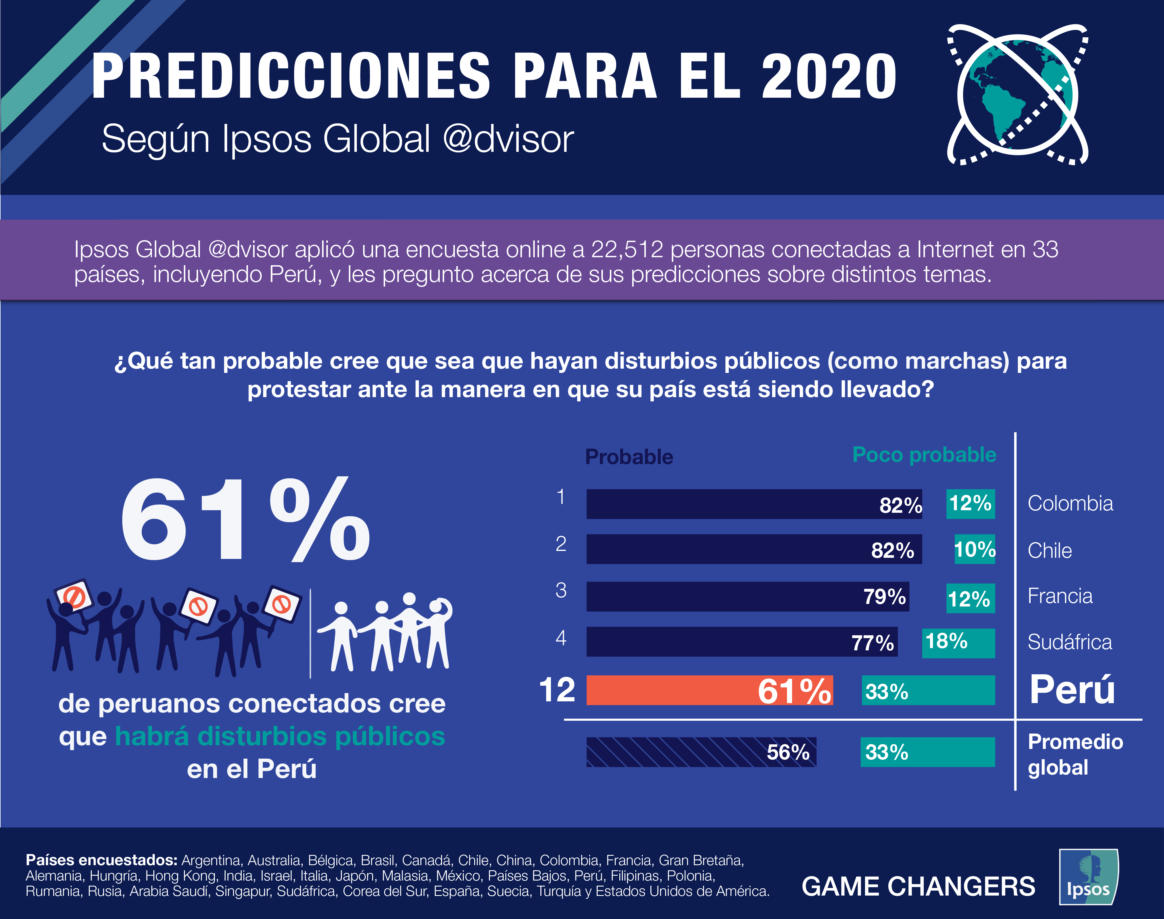 Predicciones 2020