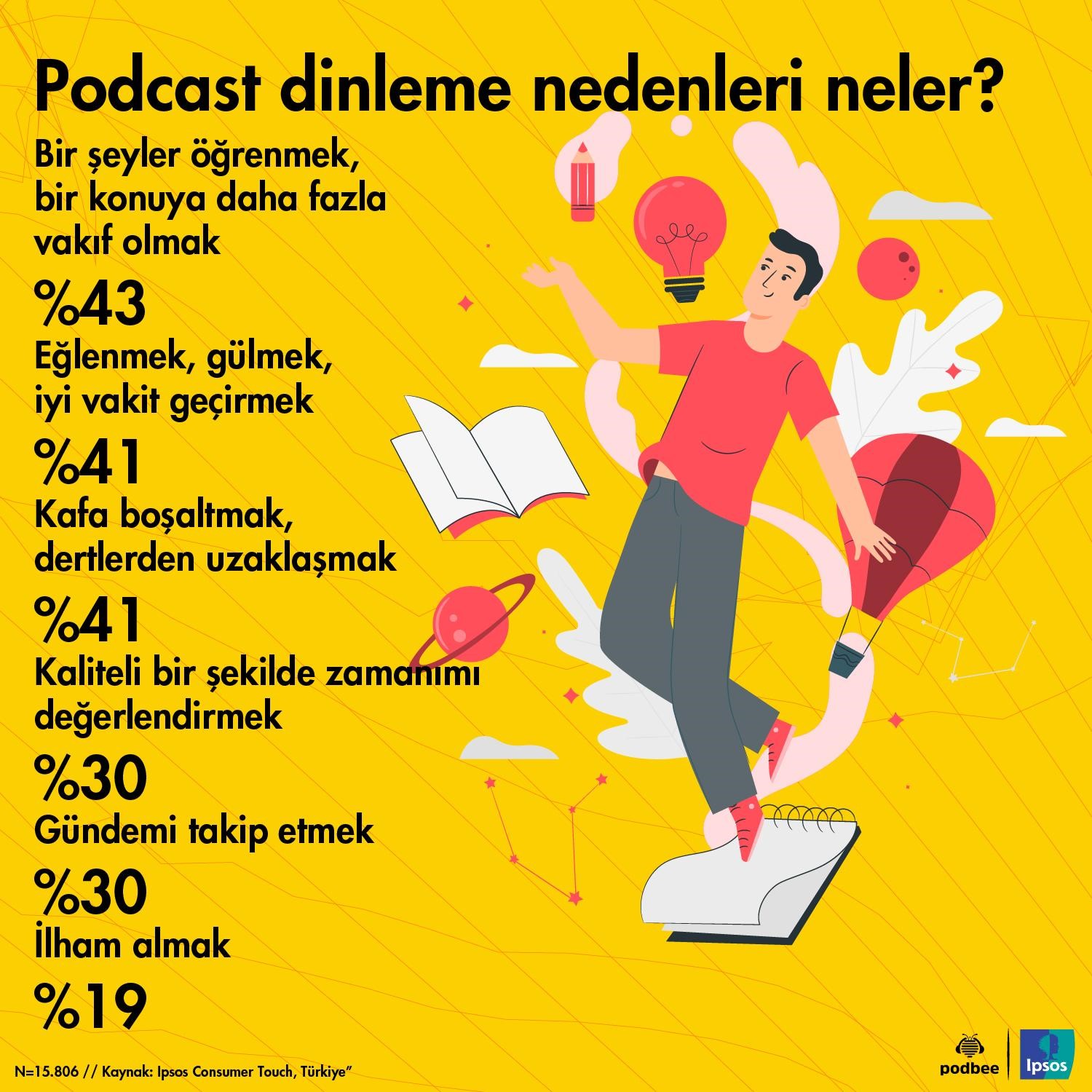 podcast dinleme nedenleri