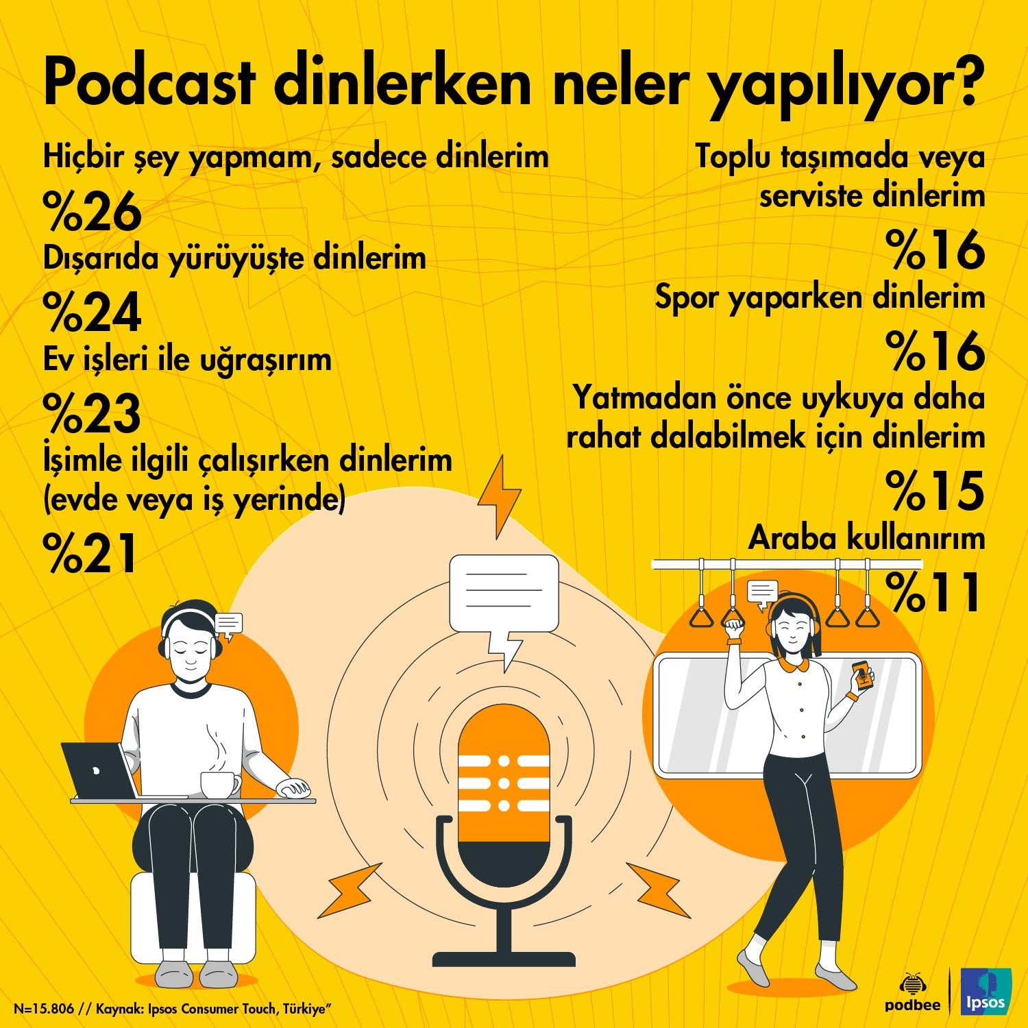 podcast dinlerken ne yapiliyor