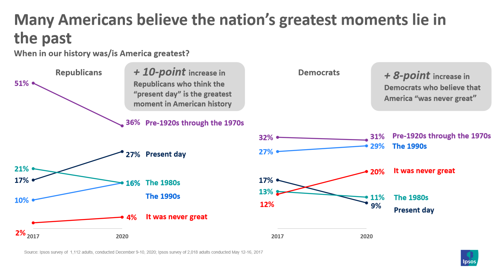Peak American greatness