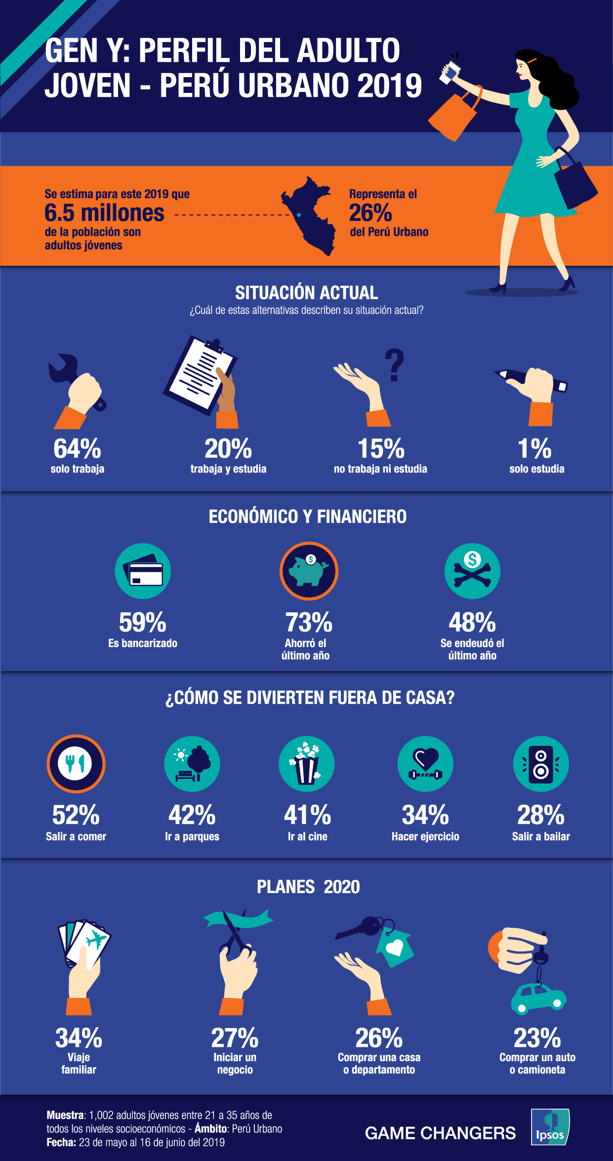 PERFIL ADULTO JOVEN 2019