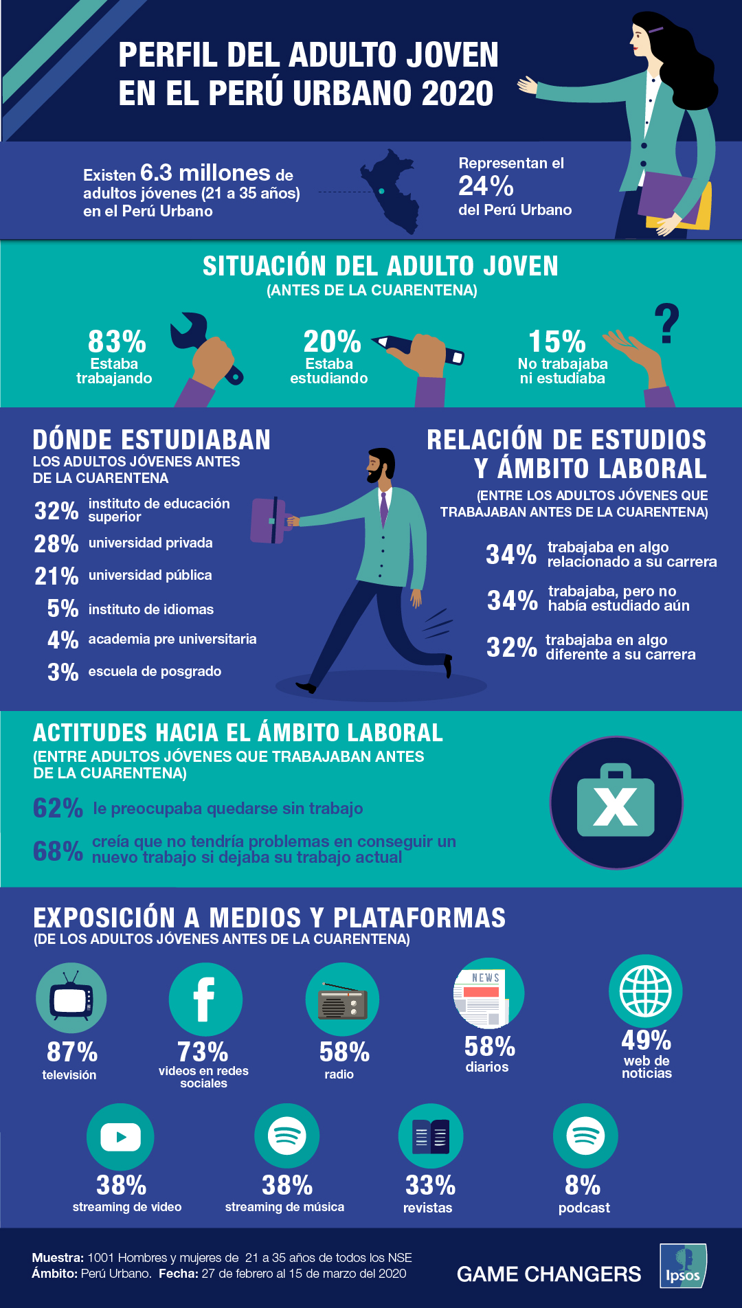 Infografía del adulto joven