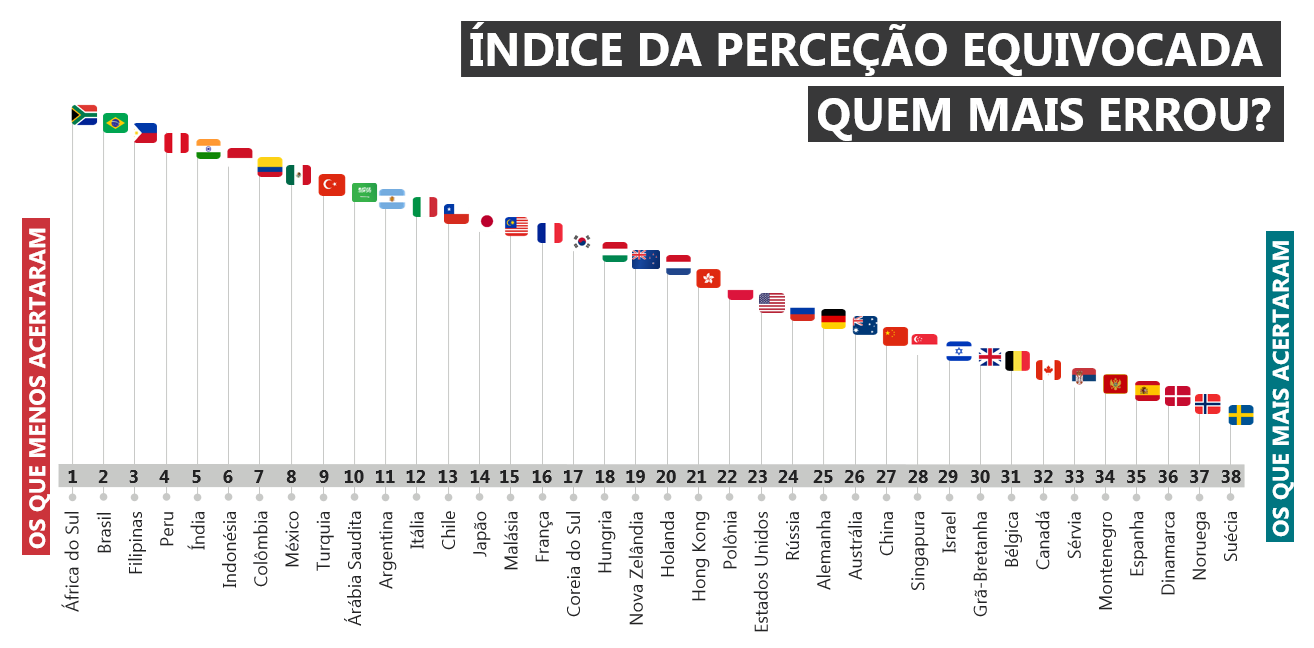 ranking perils