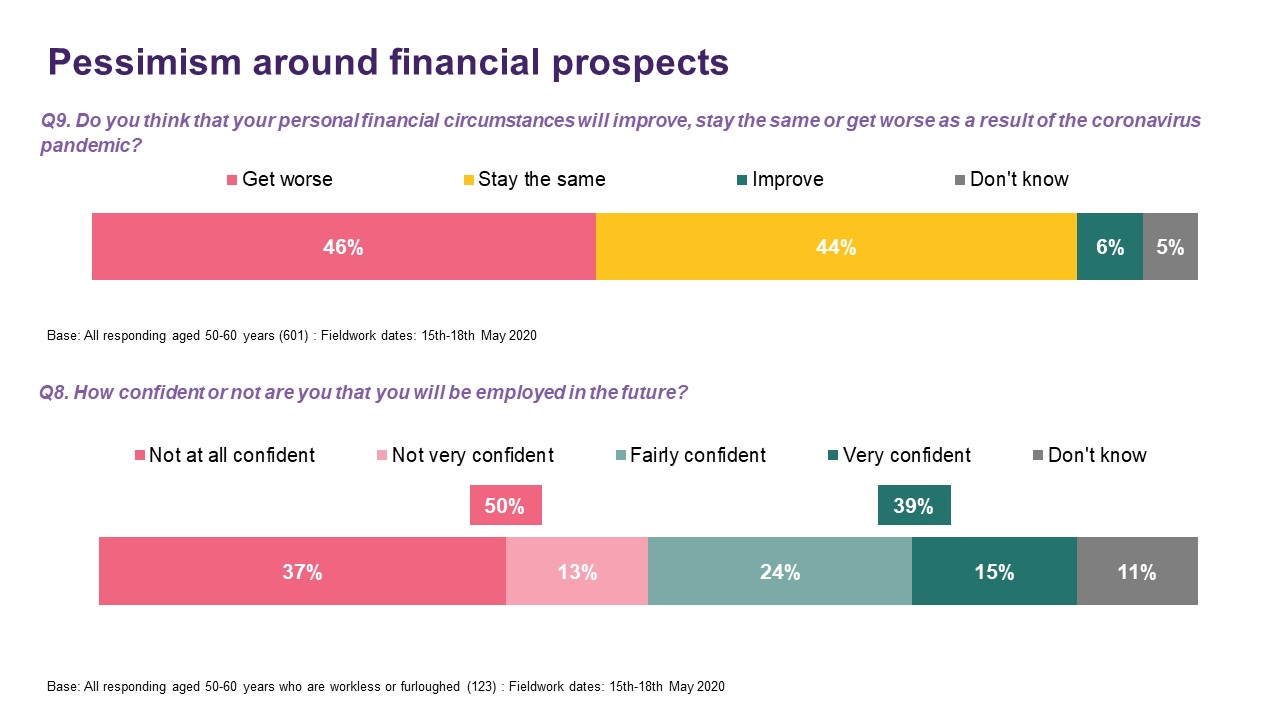 Pessimism around financial prospects - Ipsos