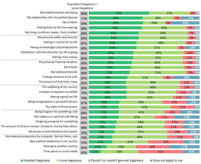 The State of Happiness in a COVID World Ipsos