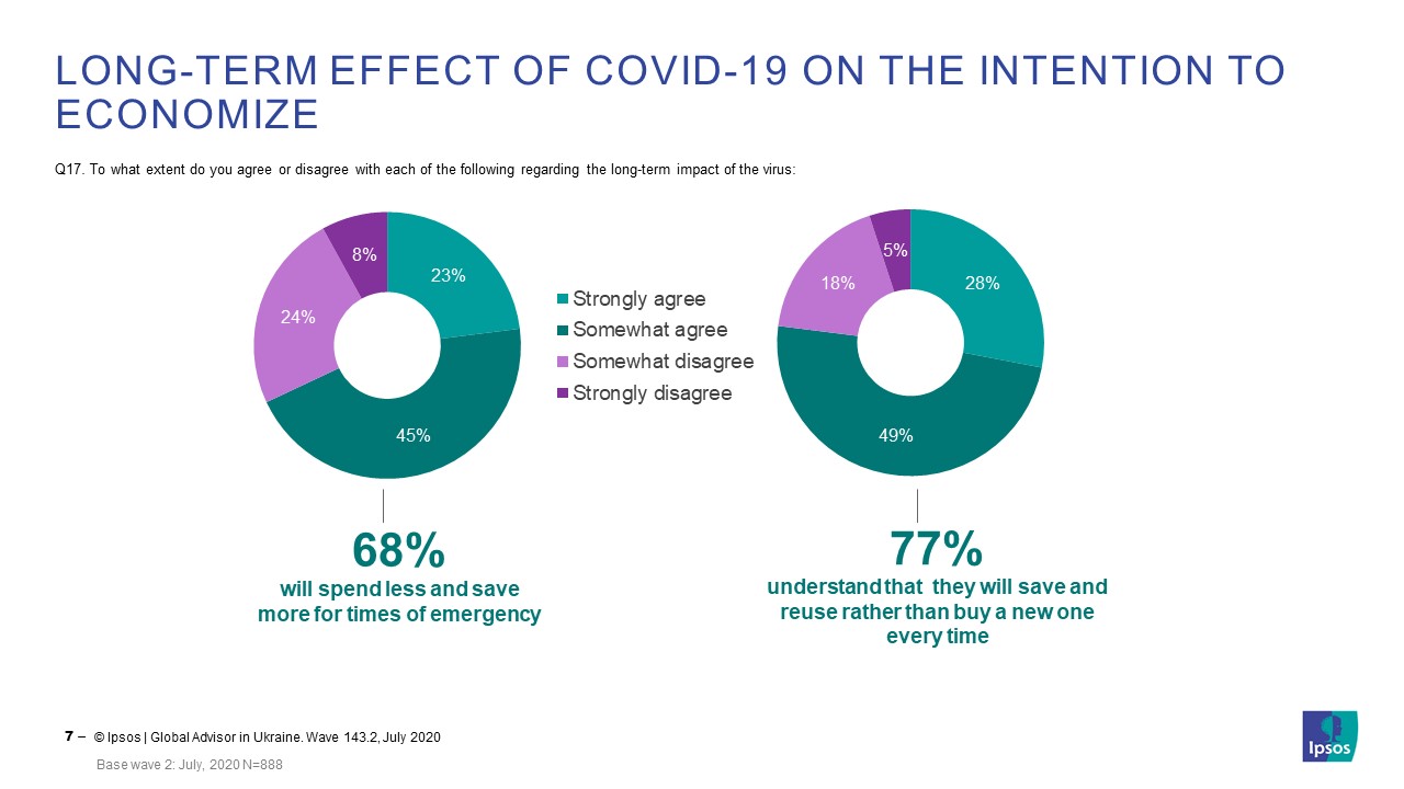 Long-term effect of COVID-19 on the intention to economize
