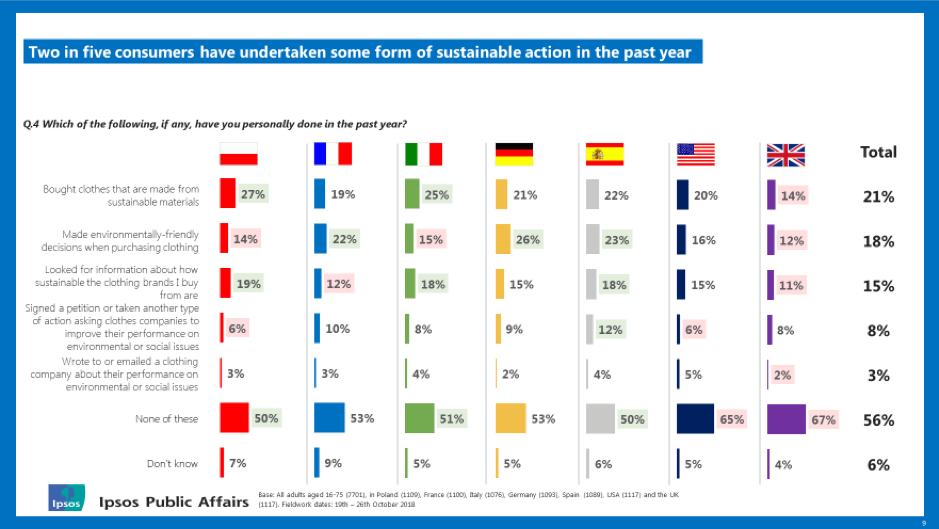 chart on sustainable choices