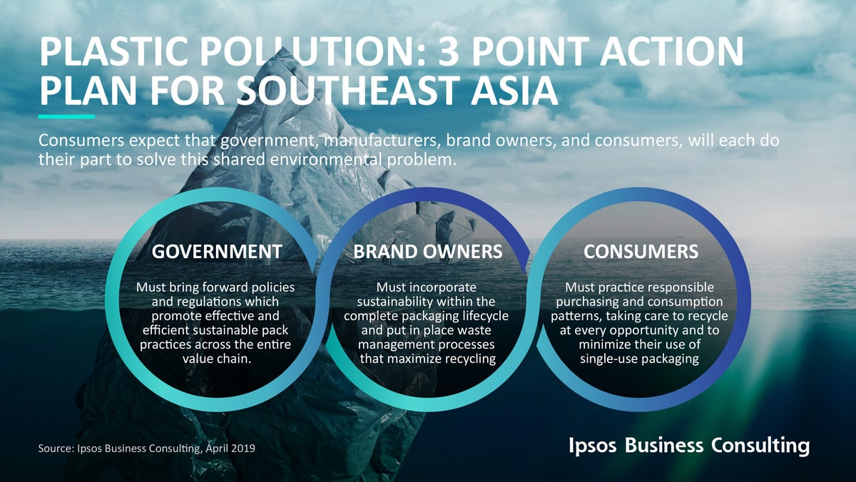 plastic pollution: 3 point action plan for southeast Asia | Ipsos