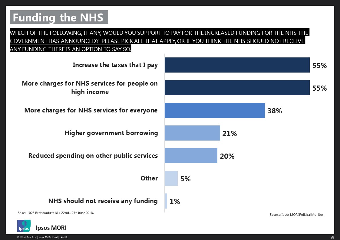 Where the money for extra funding will come from