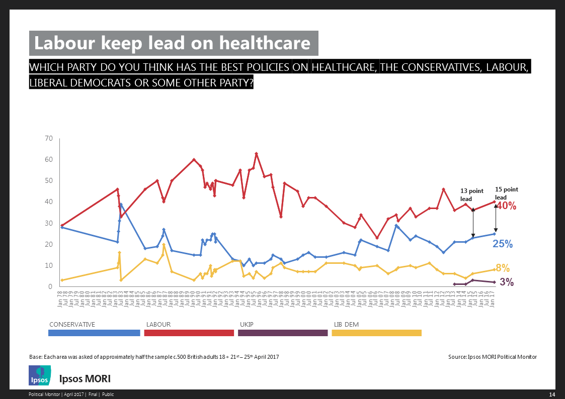 Political Monitor April 2017: Healthcare