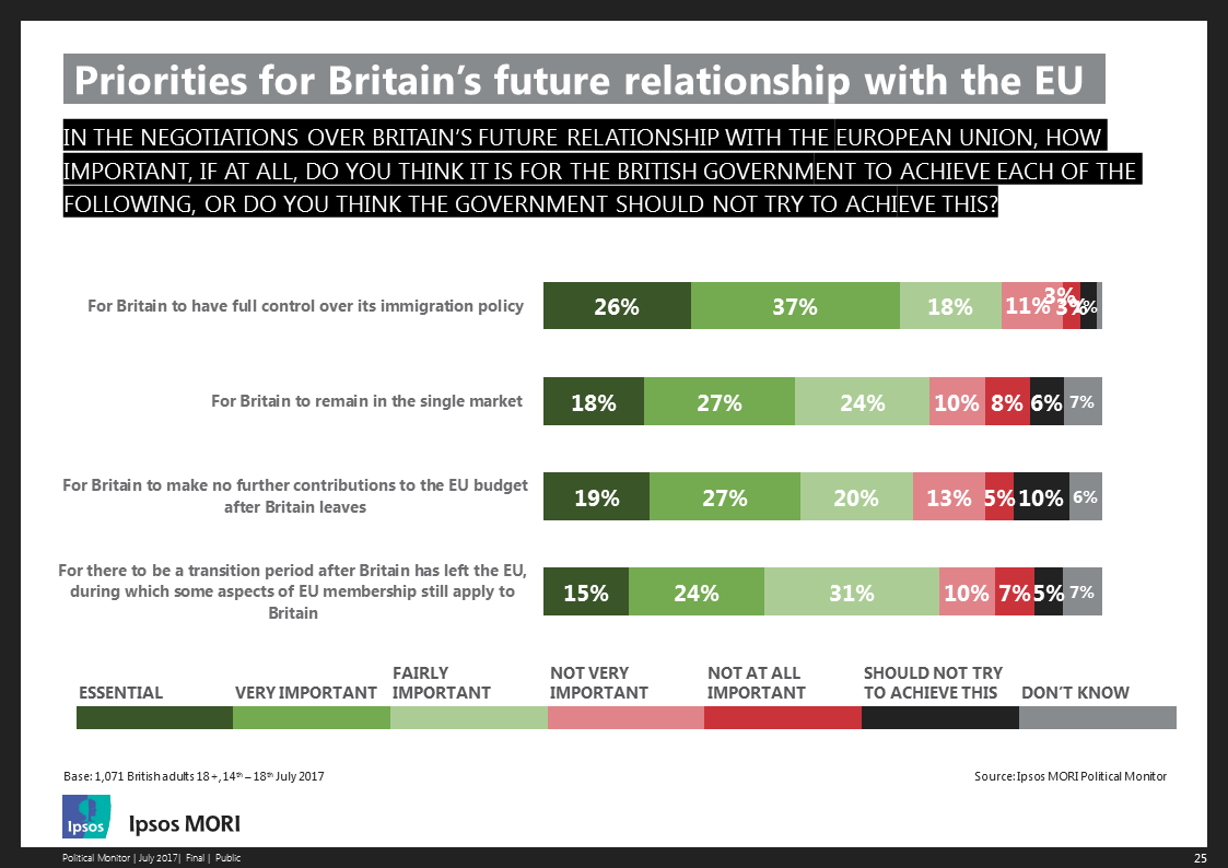 Britain's future relationship with the EU