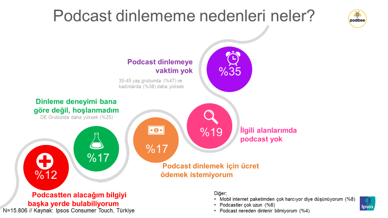 podcast dinlememe nedenleri