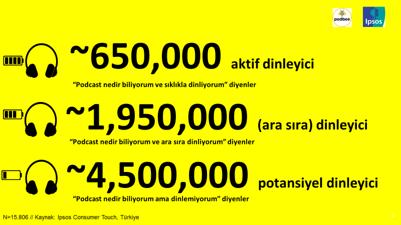 podcast dinleyicileri
