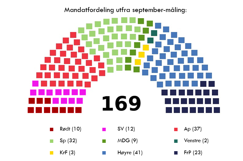 pol bar okt 2