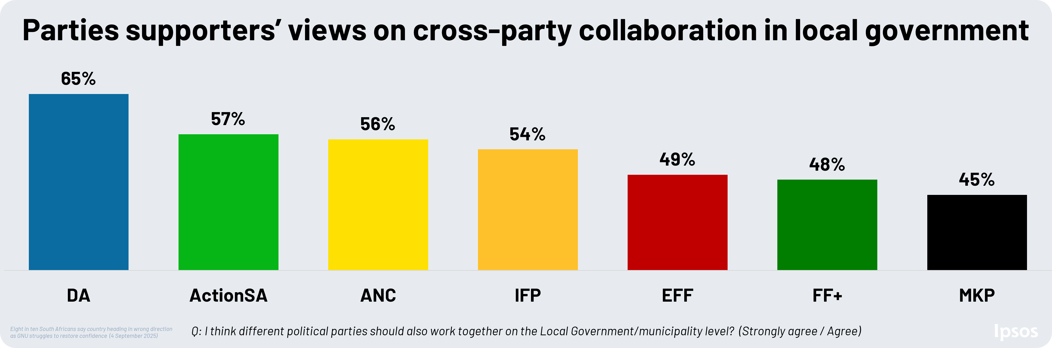 political parties supporters support cross-party gnu collaboration in local government south africa