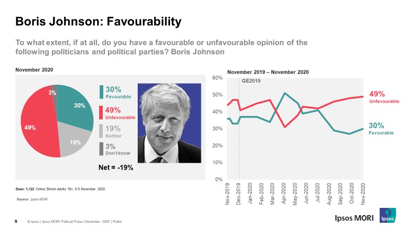 Boris Johnson: favourability