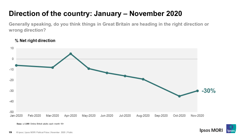 Direction of the country: January-November 2020