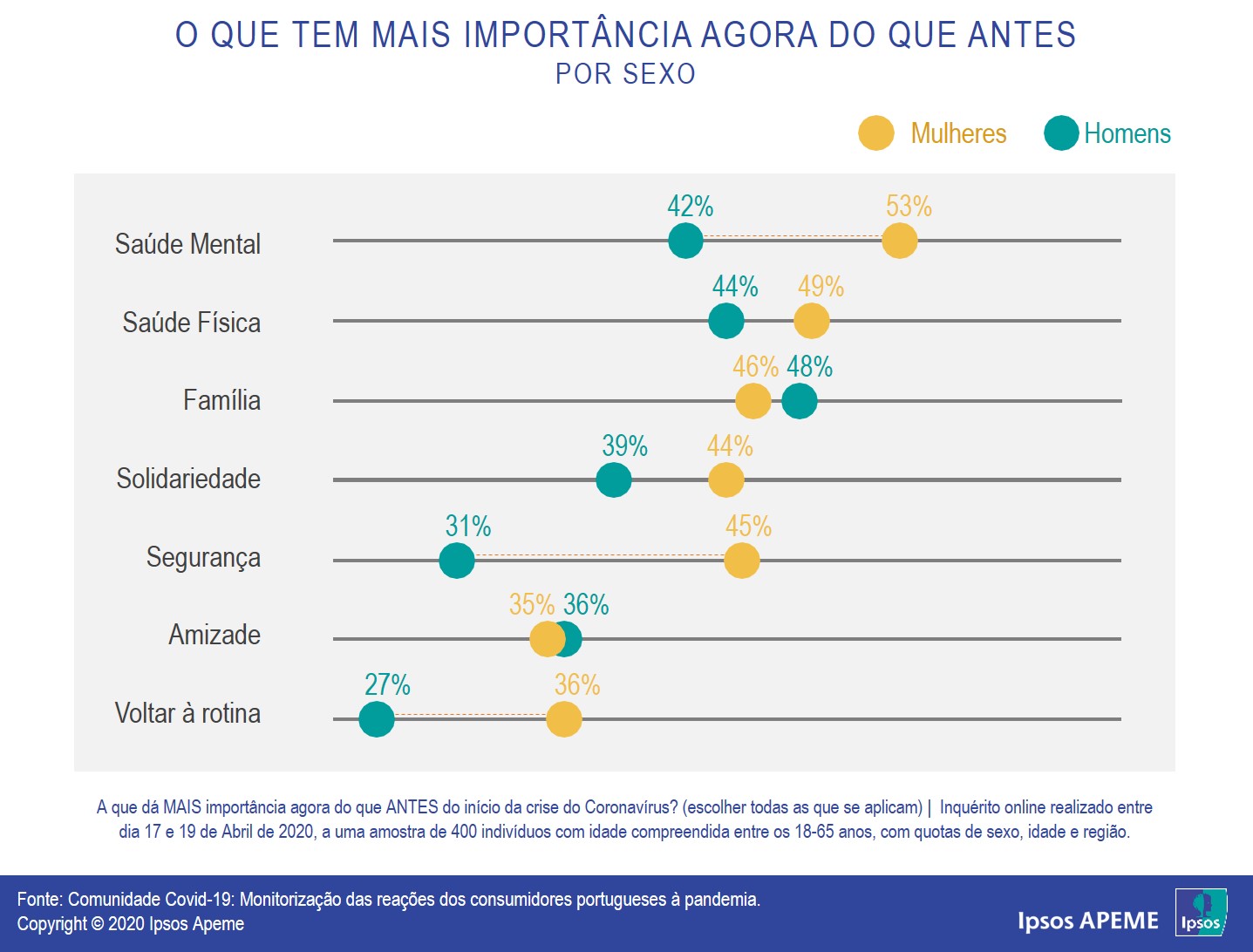 valores macro e micro por sexo