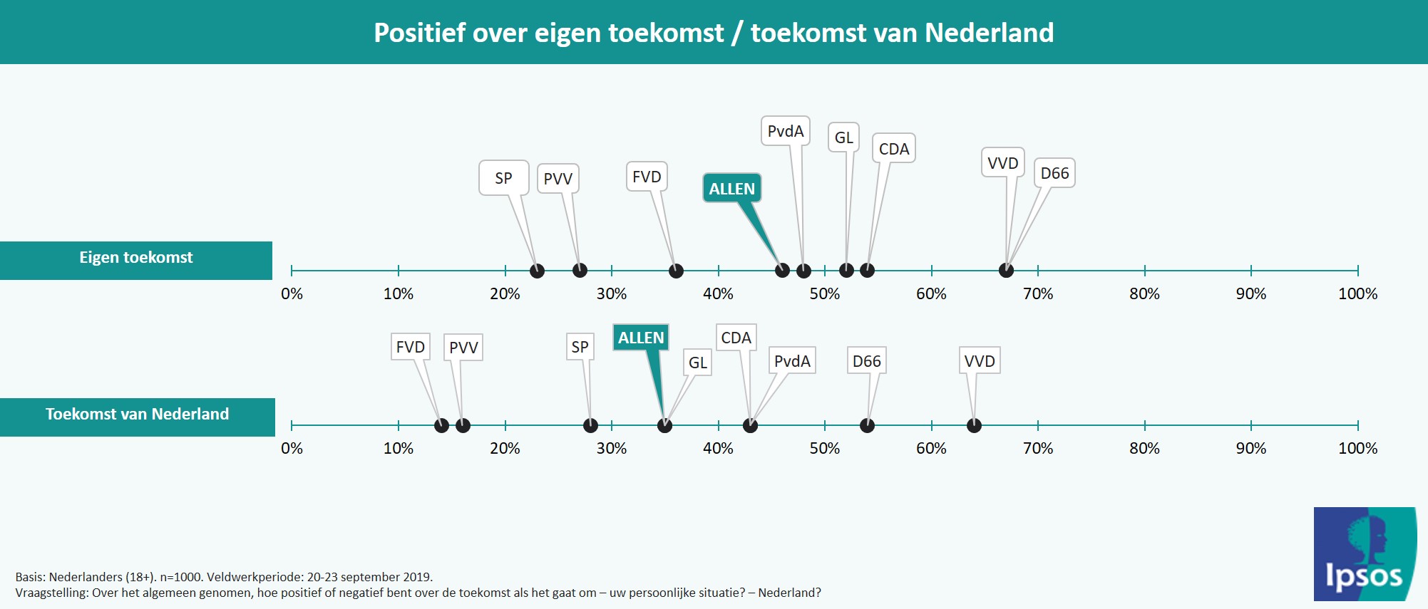 Politiek met sjoerd