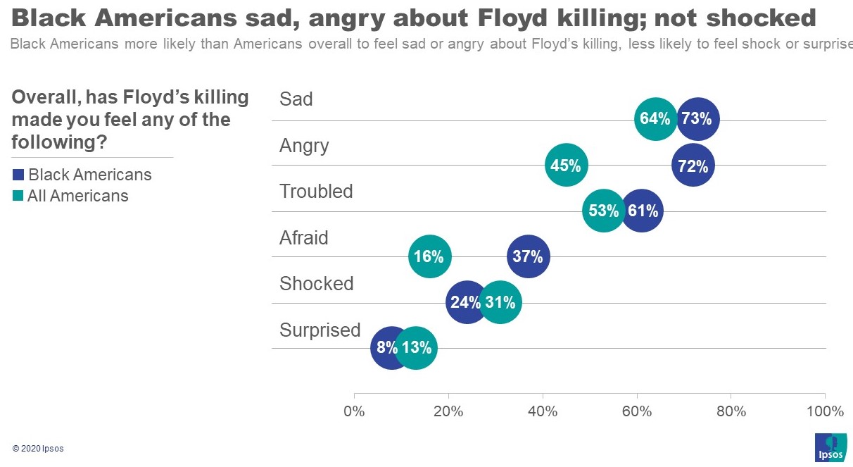 Feelings