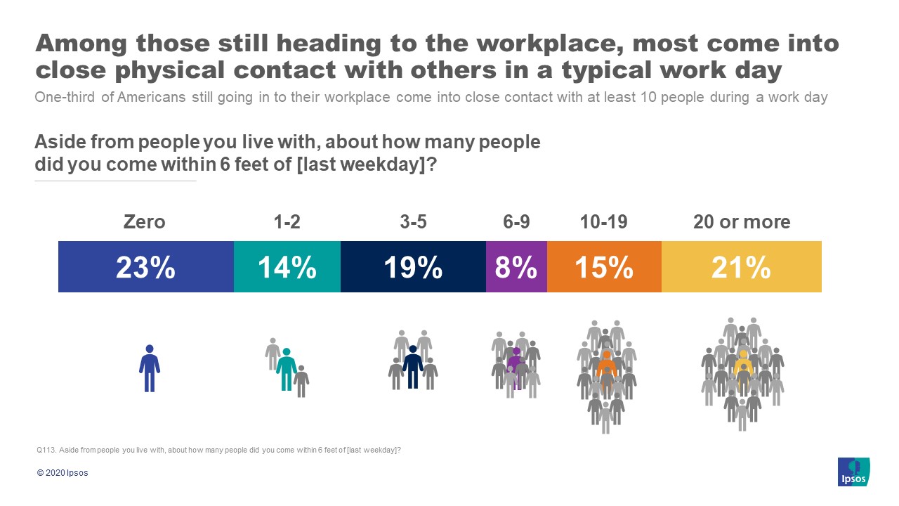 In contact with at work